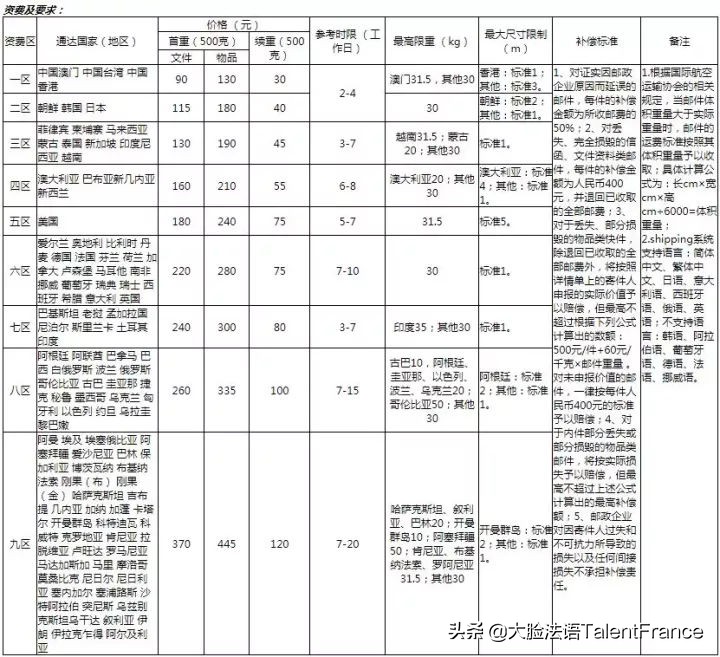 寄件选什么快递最划算便宜,申请便宜快递