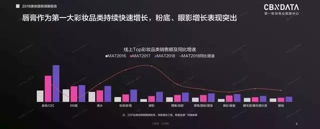 口红一哥上位,口红一哥马卡龙口红