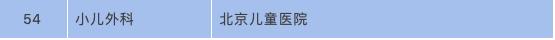 一份超全的医院指南名单~东城区的11家之外还有这么多！哪家医院擅长什么科一目了然