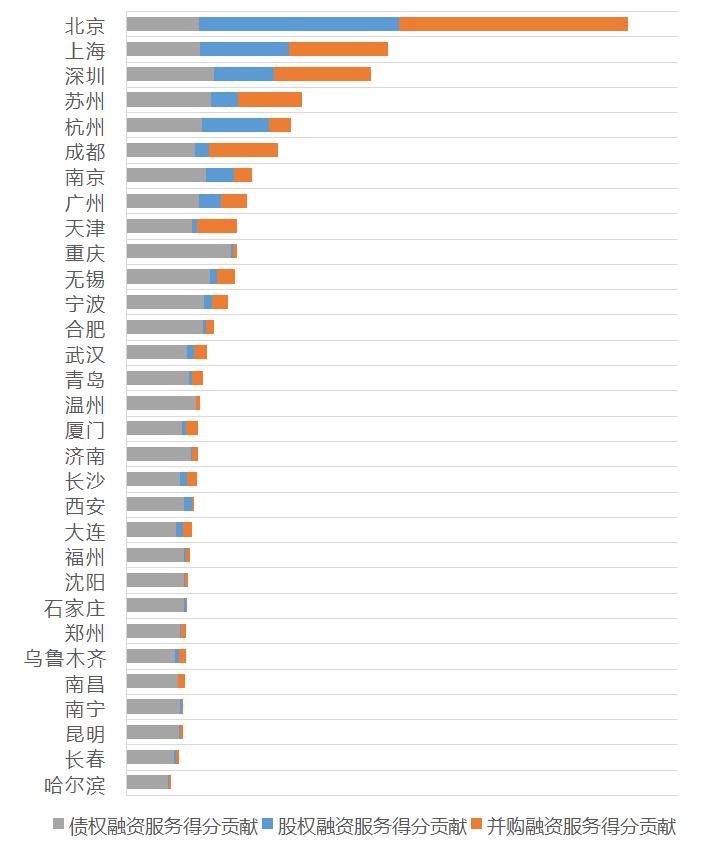 成都金融综合竞争力全国第六,成都经济超越苏州了吗