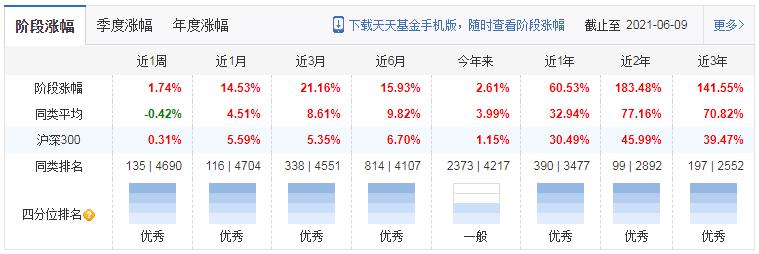 国泰基金一览表,国泰基金最牛的基金经理