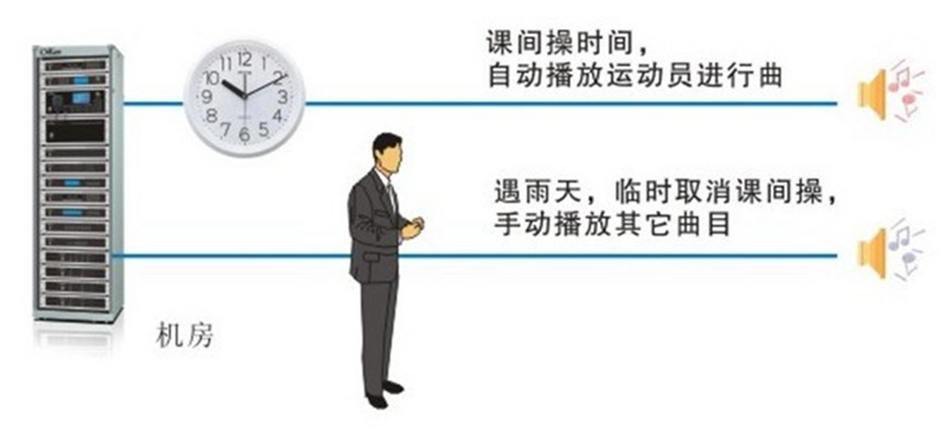 智能广播分区管理器,智能广播管理系统