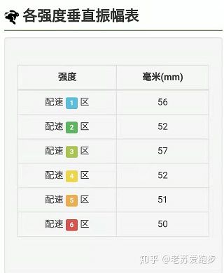 跑步数据量化,跑步数据评价标准