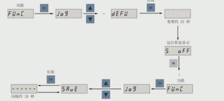 bop使用教程,bop为什么一直保持平衡
