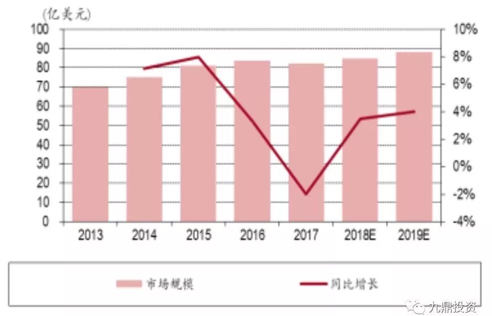 床垫行业检测报告,床垫可行性研究范本