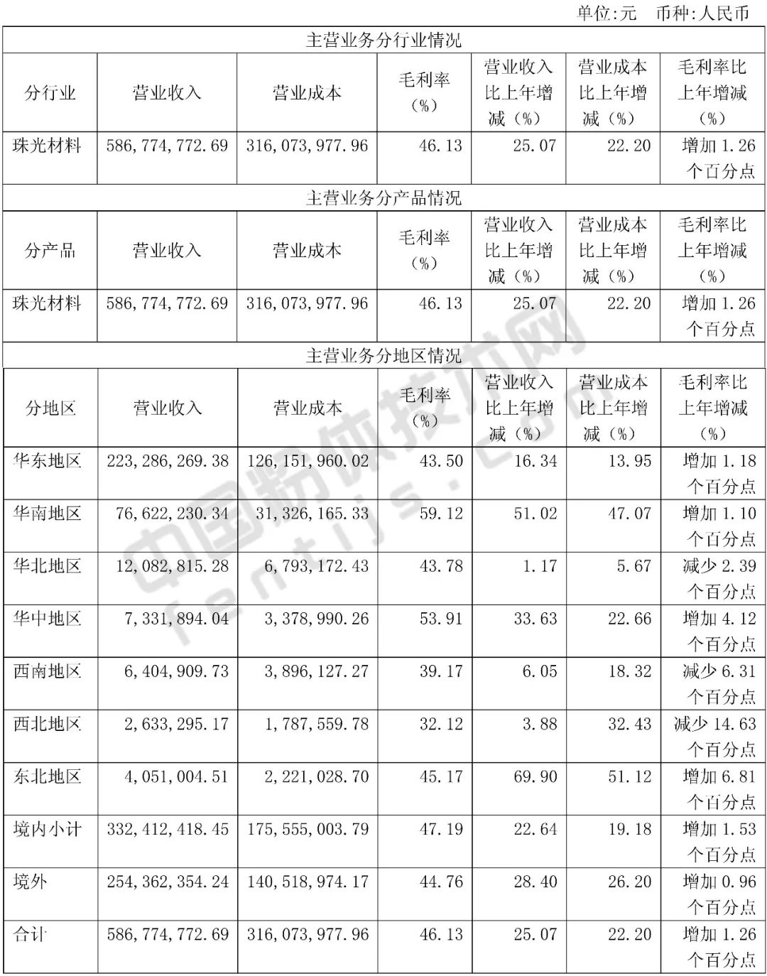 坤彩科技珠光材料,坤彩科技财报