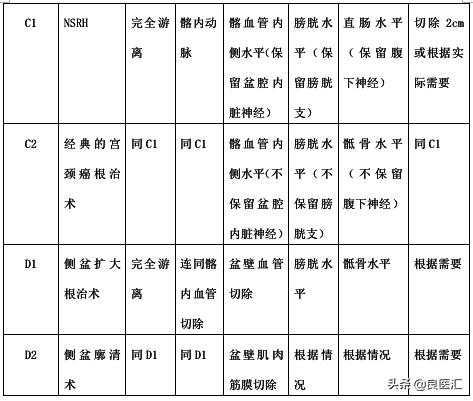 宫颈癌最新指南解读,2018年版宫颈癌诊疗规范