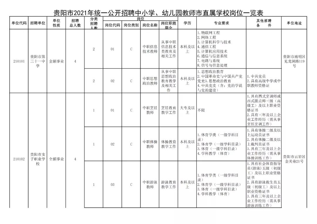 贵阳市2024年有教师招聘吗,贵阳市2024年教师招聘报考人数