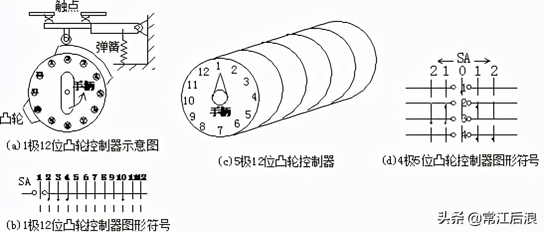 掌握常见低压控制电器的功能特点,苏州常见的低压电器有哪些