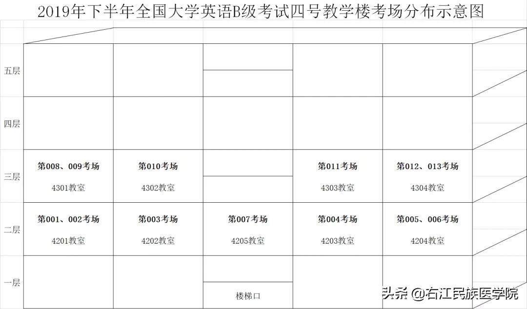 四六级考试小贴士图,四六级裸考技巧口诀