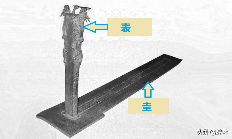 南北正统之争是什么,南北正统之争