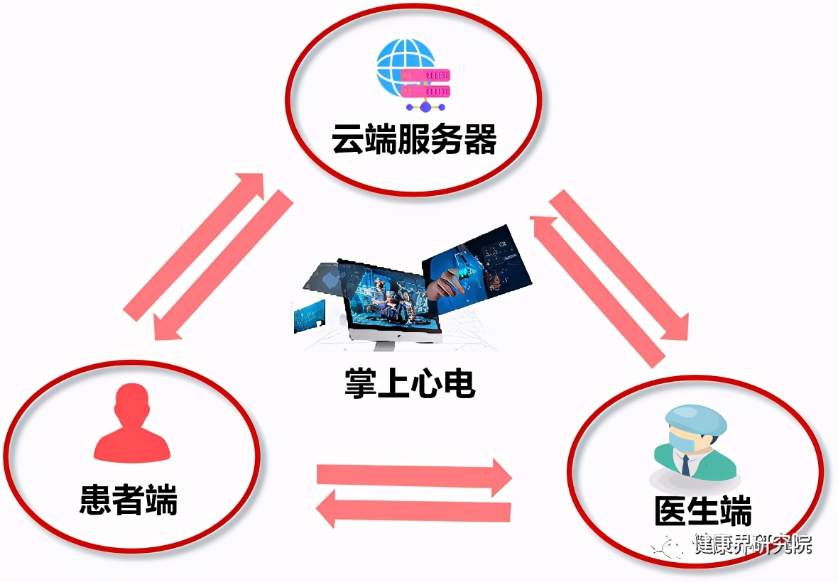 中国智能穿戴设备市场研究报告,未来高端智能穿戴设备产业