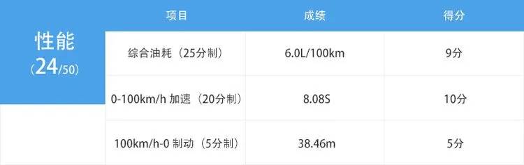 一汽丰田suv荣放rav4哪个颜色好看,家用suv选rav4荣放和crv哪款合适