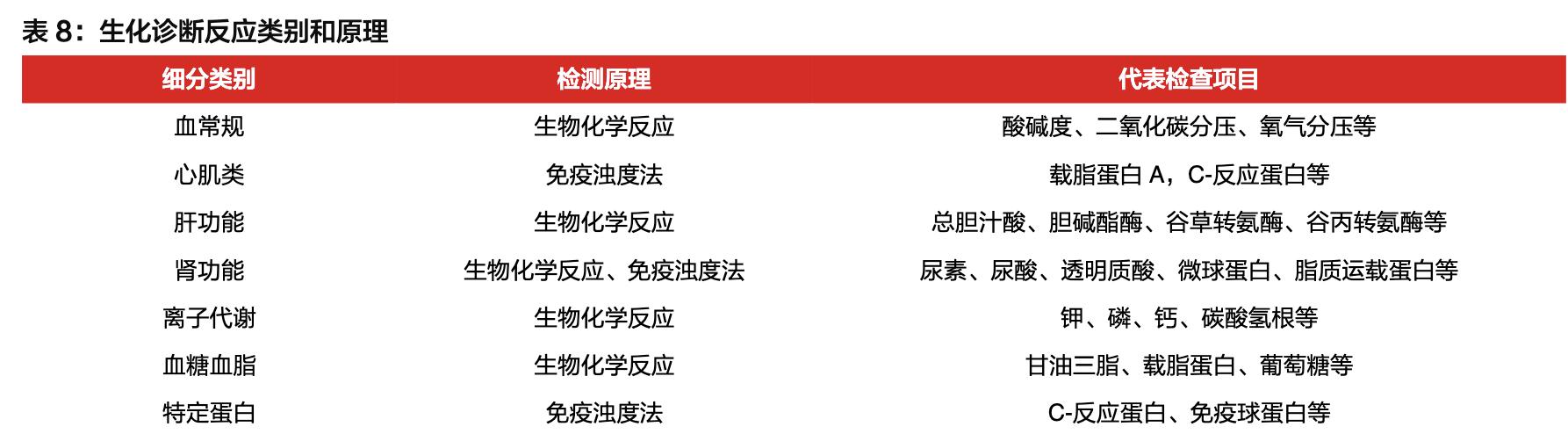 「公司深度」安图生物：专注体外诊断行业，国内化学发光领军企业