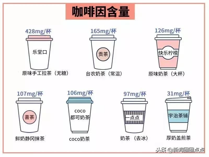 奶茶真的“有毒”吗?明明会变胖,为啥那么多人还是喜欢喝?