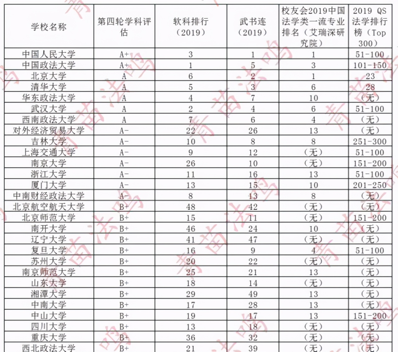 北京大学法学院2020届本科毕业生就业情况分析