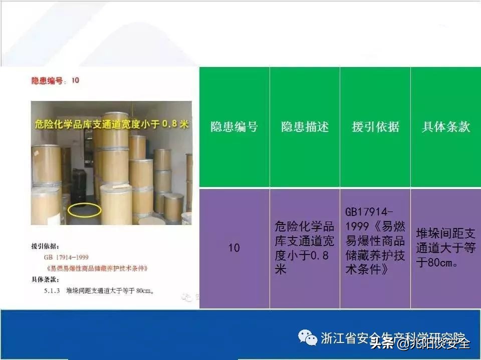 危险化学品隐患排查具体内容,危险化学品安全隐患大起底大排查