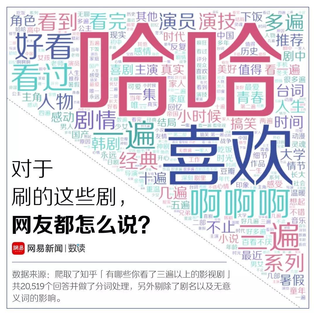 盘点那些让人看不上的国产剧,盘点那些国产神剧