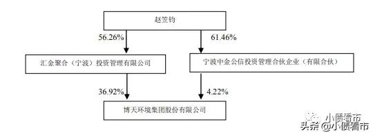 北京最年轻国企的董事长,北京市最年轻的国企董事长