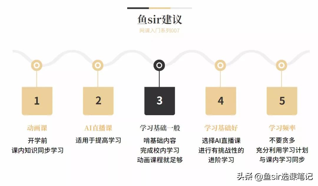 学而思数学AI课，疫情期间免费？真的是校内学习的神助攻吗？