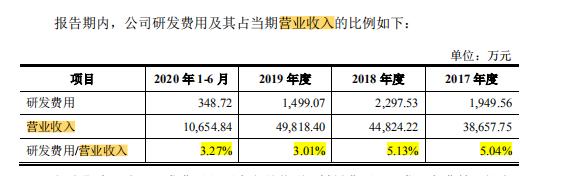 华立科技2021年营收,华立科技能涨多少