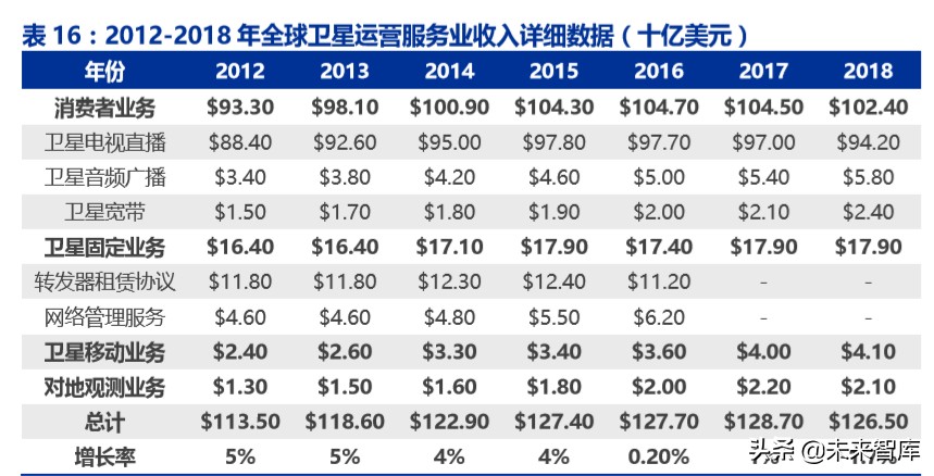 卫星互联网市场规模,卫星互联网投资逻辑及机遇