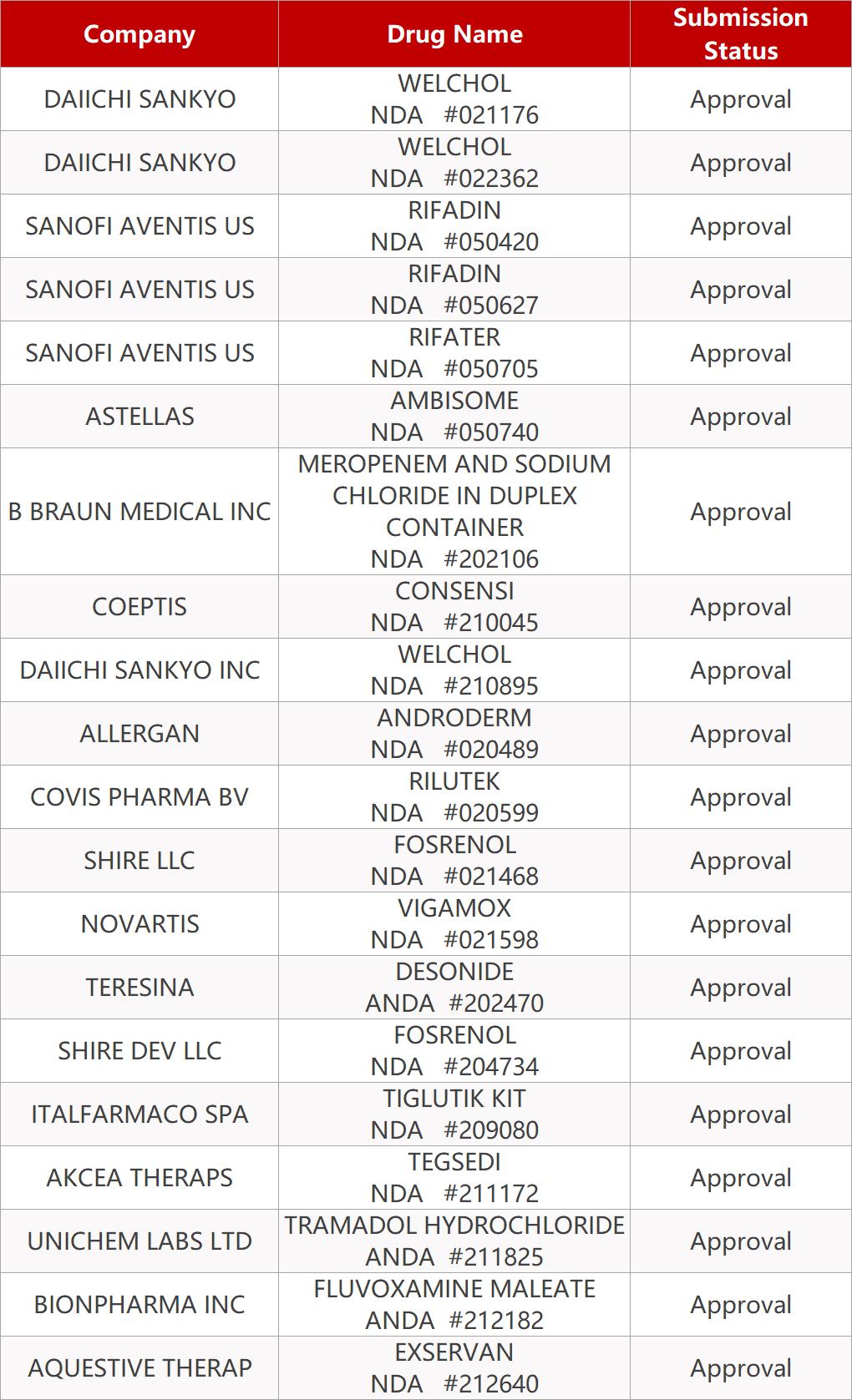 药物研究所和印度仿制药,吉利德5家印巴制药厂