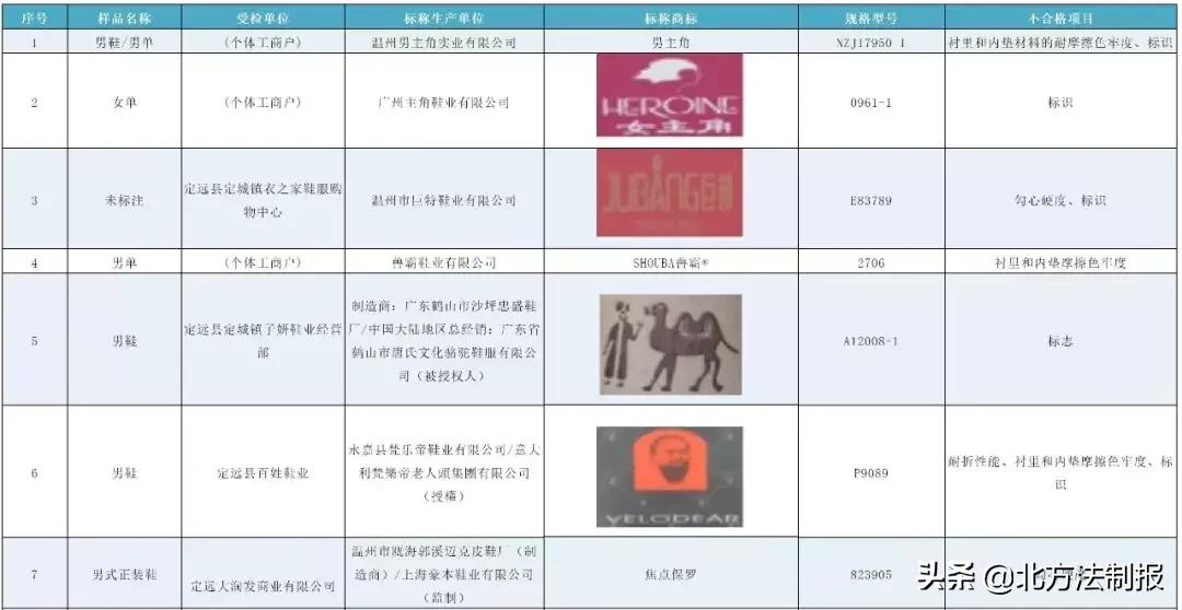 361鞋子质量有问题怎么投诉,足力健央视黑榜