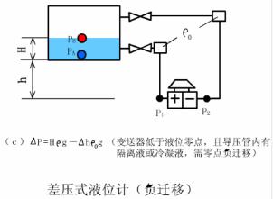 液位计流量对照表,超声波流量计和雷达液位计区别