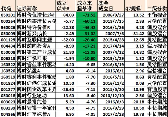 博时中证500etf是什么意思,博时标普500etfqdii净值下跌1.06%