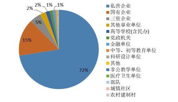 桂林理工大学2019年毕业生：就业率高达96.45%，平均月薪5156元