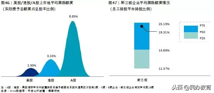 2019年教育报告 (新时代教育发展报告)
