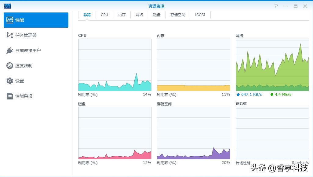 网盘限速？打造个NAS家庭数据中心吧！星际蜗牛B款百M网口硬改千M