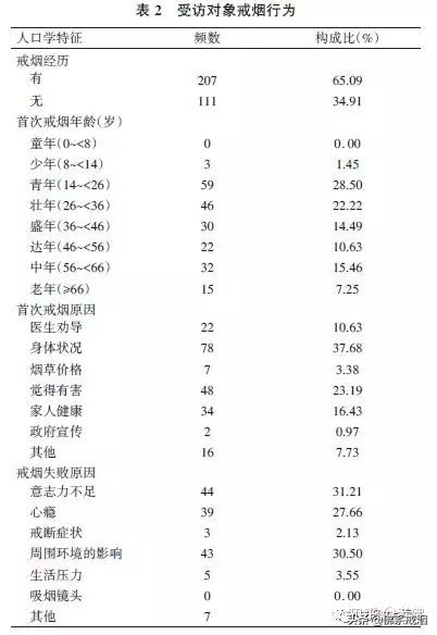 所有烟民都会遇到，这是戒烟路上最大的坑,一