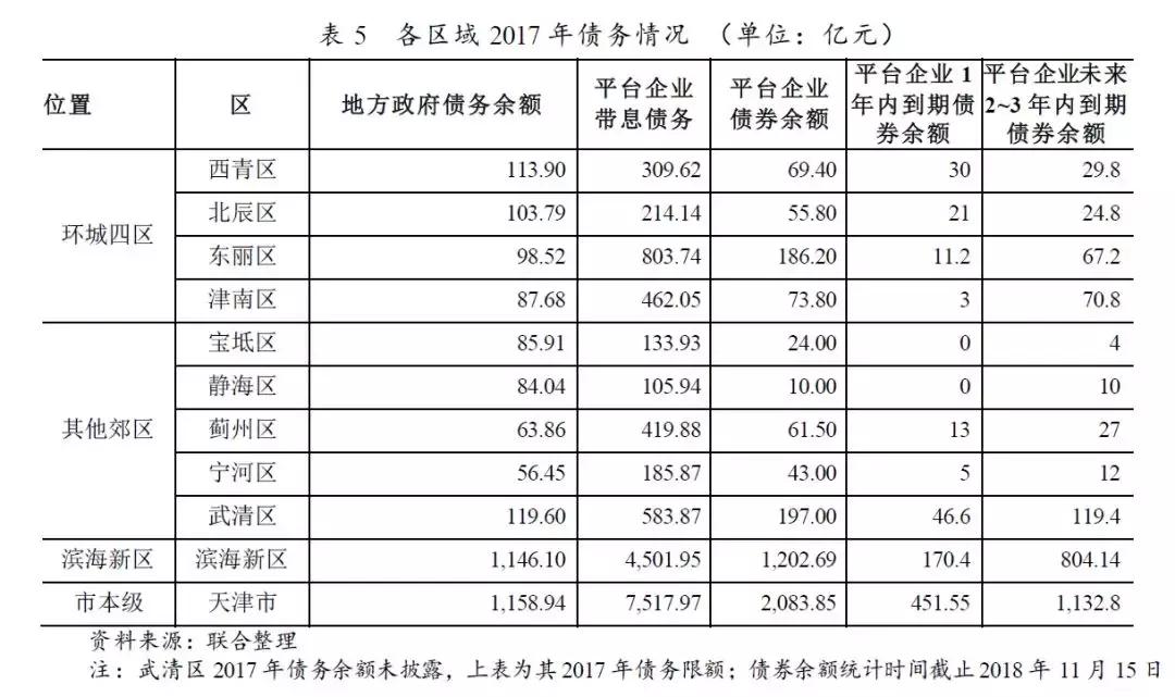 天津各区经济发展前景排行,天津发展优势和发展目标