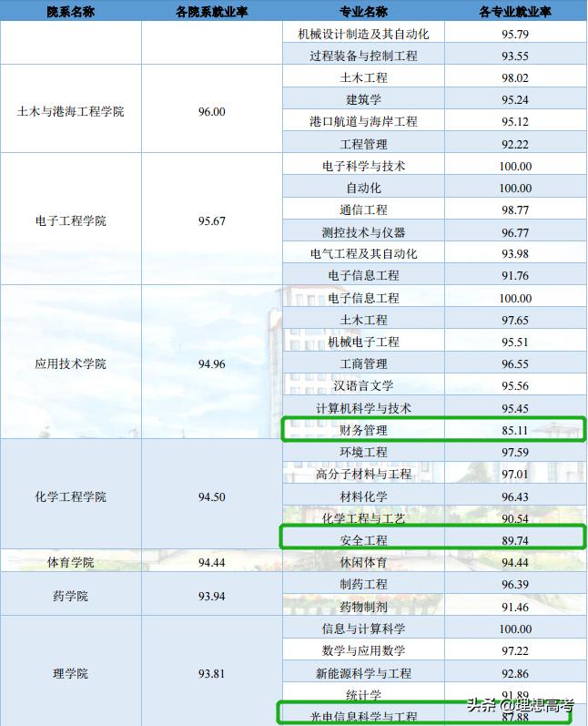 淮海工学院简介,淮海工学院东港学院