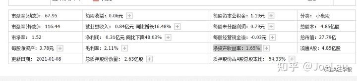 手把手教你如何选出基本面好的股票（炒股新手必看）
