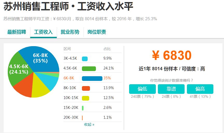 昆山这边工资标准最新,昆山基本平均工资