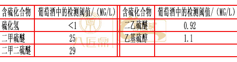 葡萄酒为什么不清澈,葡萄酒为什么不会坏