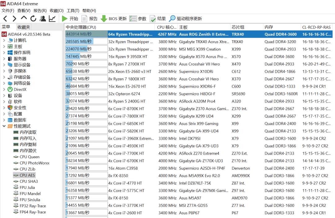 《鲁大师》整机分数达168万,这款64核消费级处理器为何如此强?