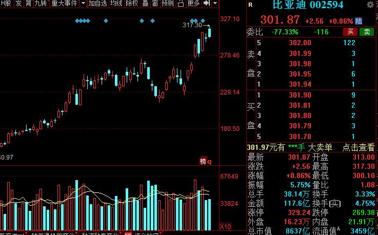 A股:高端装备细分核心龙头股名单,建议收藏