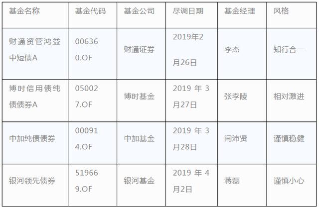 牛市套利基本步骤,牛市跨期套利