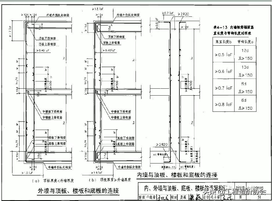 人防工程结构施工做法图解，全套人防工程必备基础知识！