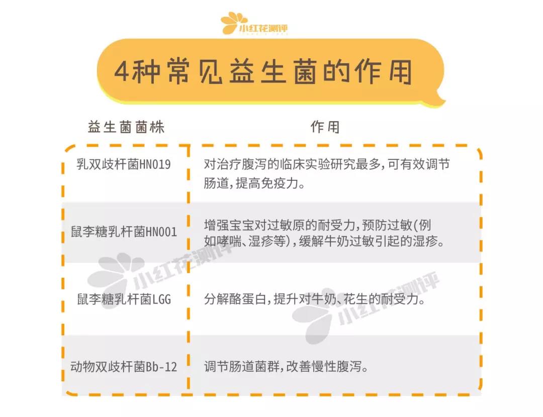 婴儿益生菌最好的前十名,益生菌冻干粉婴幼儿为什么不能吃