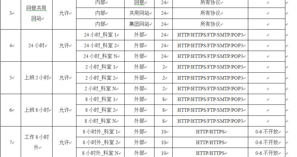 IT网络知识-Microsoft防火墙ISA2004配置及安装，喜欢的请关注