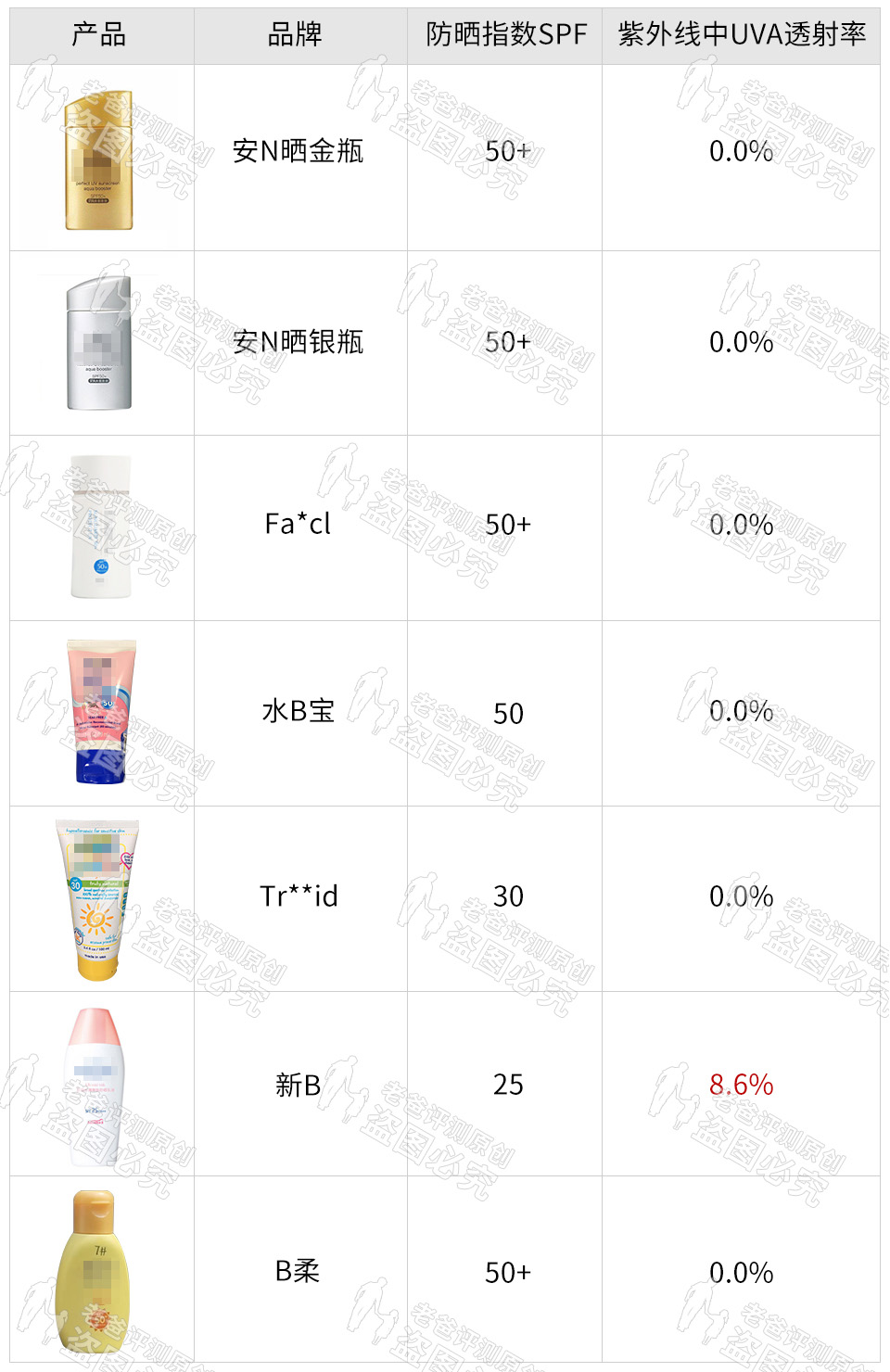 魏老爸防晒霜用不用卸,魏老爸50倍防晒霜专业人士测评