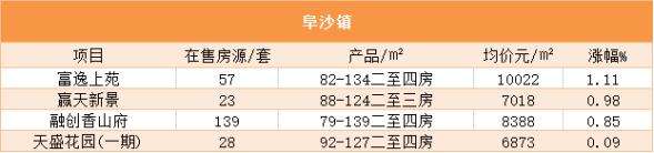 2019年7月中山房价,中山房价2023年最新房价走势图