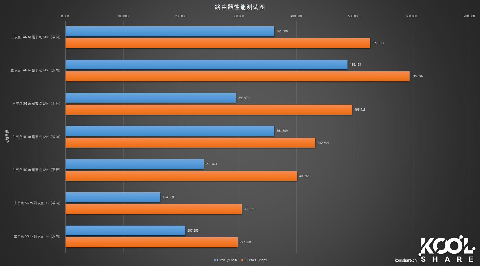 D-LINK友讯Covr-2202AC2200三频WIFIMesh系统开箱评测拆解