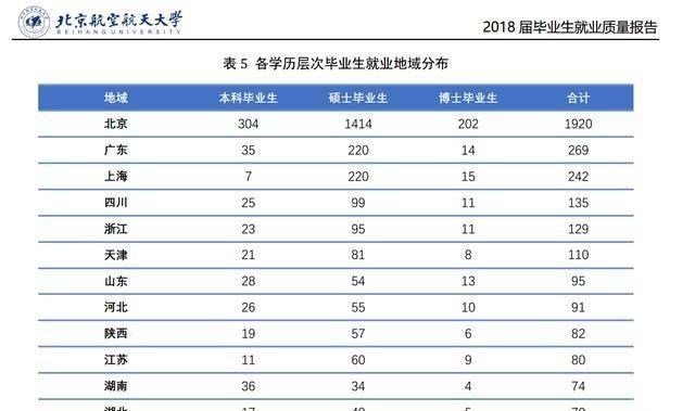 北航的航空飞行器专业就业怎么样,北航航空航天大类专业就业前景