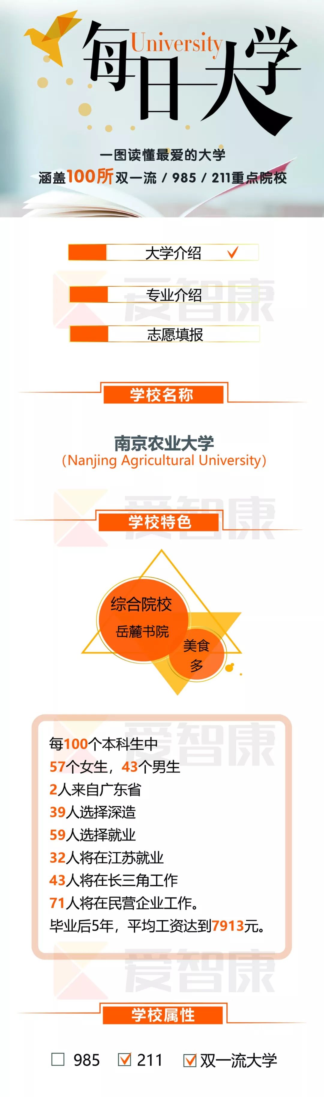每日一校南京农业大学,每日一校南京医科大学